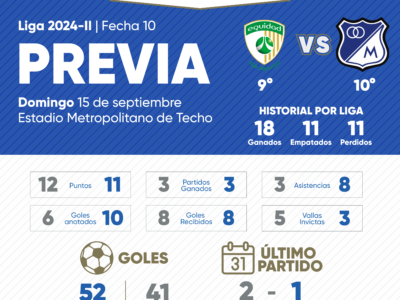 Previa La Equidad vs Millonarios 2024-II