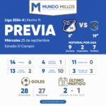 Previa Millonarios vs Jaguares 2024