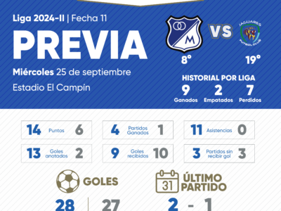 Previa Millonarios vs Jaguares 2024