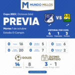 Previa Millonarios vs Bucaramanga Copa 2024