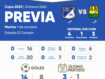 Previa Millonarios vs Bucaramanga Copa 2024