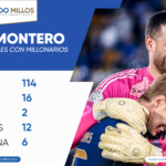 Álvaro Montero 150 partidos