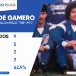 Los clásicos de Alberto Gamero como jugador.