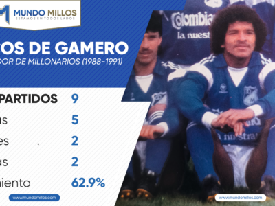 Los clásicos de Alberto Gamero como jugador.