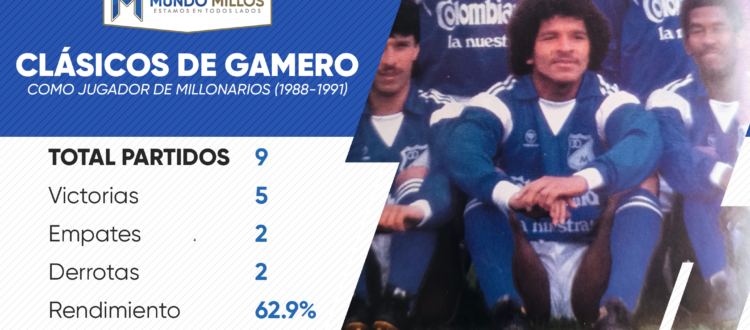 Los clásicos de Alberto Gamero como jugador.