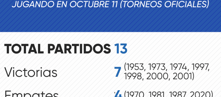 Historial de Millonarios en octubre 11