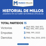 Historial de Millonarios en octubre 16