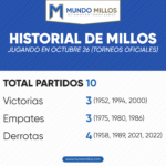 El historial de Millonarios en octubre 26