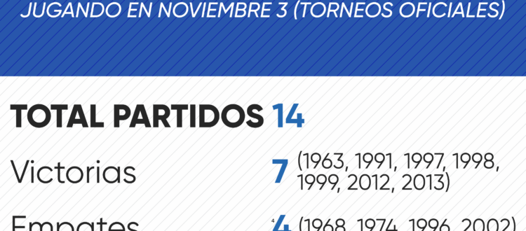 Historial de Millonarios en noviembre 3