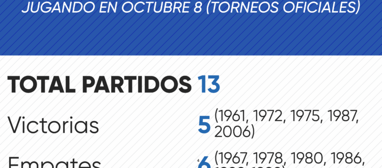 Historial de Millonarios en octubre 8 por torneos oficiales