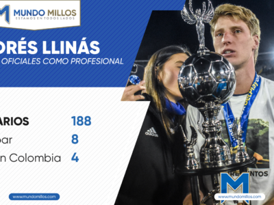 Andrés Llinás 200 partidos como profesional