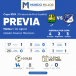 Previa Bucaramanga vs Millonarios Copa 2024