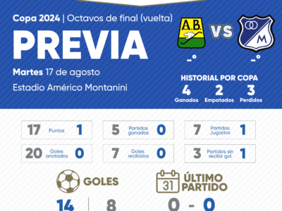 Previa Bucaramanga vs Millonarios Copa 2024