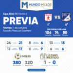 Previa América vs Millonarios 2024