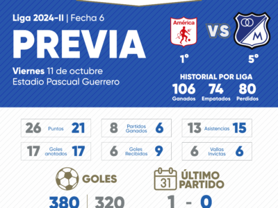 Previa América vs Millonarios 2024