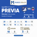 Previa Millonarios vs Fortaleza 2024