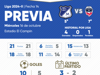 Previa Millonarios vs Fortaleza 2024