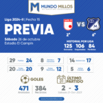 Previa Santa Fe vs Millonarios 2024