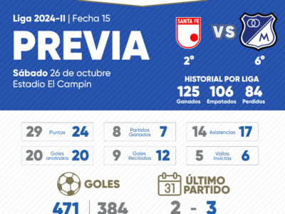 Previa Santa Fe vs Millonarios 2024