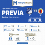 Previa Millonarios vs Pasto 2024