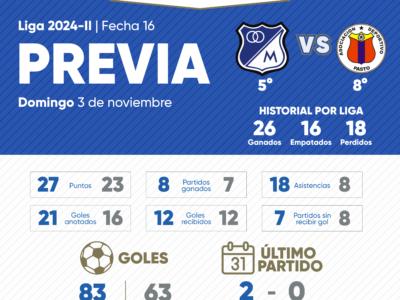 Previa Millonarios vs Pasto 2024