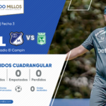 Así llega Nacional Cuadrangulares 2024-II