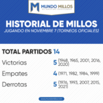 Historial de Millonarios en noviembre 7