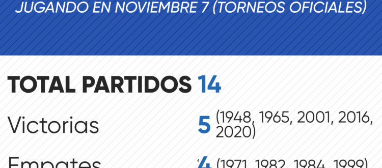 Historial de Millonarios en noviembre 7