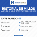 Historial de Millonarios en noviembre 10