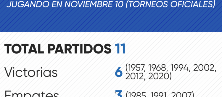 Historial de Millonarios en noviembre 10