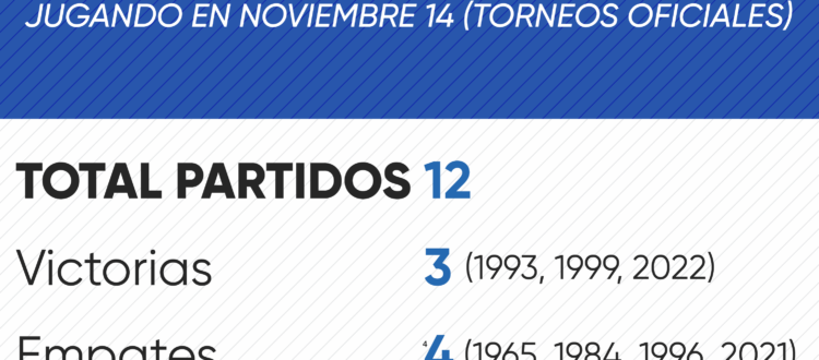 Historial de Millonarios en noviembre 14