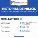 Historial de Millonarios en noviembre 26