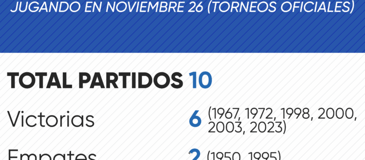 Historial de Millonarios en noviembre 26