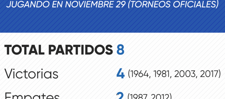 Historial de Millonarios en noviembre 29