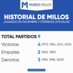 Historial de Millonarios en diciembre 2