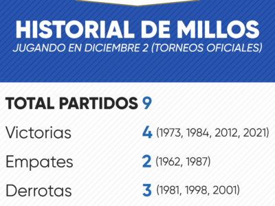 Historial de Millonarios en diciembre 2