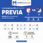 Previa Santa Fe Millonarios Cuadrangulares 2024