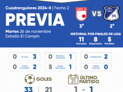 Previa Santa Fe Millonarios Cuadrangulares 2024