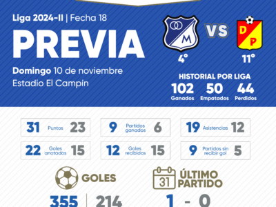 Previa Millonarios vs Pereira 2024