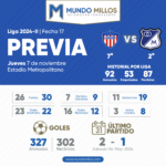 La Previa Junior vs Millonarios 2024