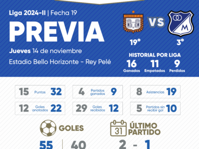 Previa Boyacá Chicó vs Millonarios 2024