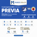 La previa Millonarios vs Pasto Cuadrangulares 2024