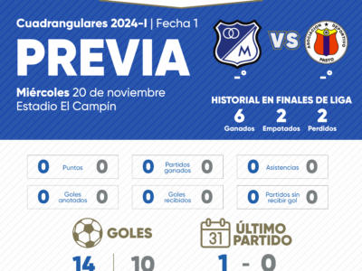 La previa Millonarios vs Pasto Cuadrangulares 2024