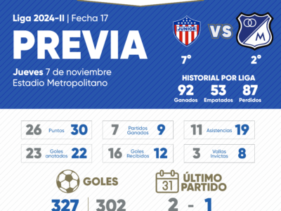 La Previa Junior vs Millonarios 2024