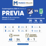 Previa Millonarios vs Nacional Cuadrangulares 2024