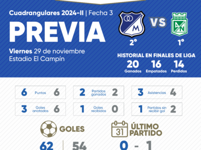 Previa Millonarios vs Nacional Cuadrangulares 2024