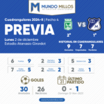 Previa Nacional vs Millonarios Cuadrangulares 2024-II