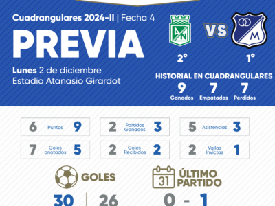 Previa Nacional vs Millonarios Cuadrangulares 2024-II