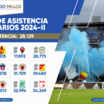 Asistencia Millonarios 2024-II