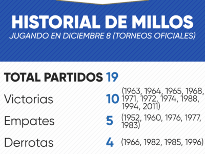 El historial de Millonarios en diciembre 8